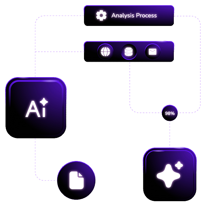 Animation: AI analysis flow from data sources through processing to outputs